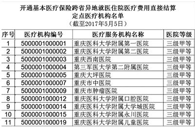 重庆11家医院开通 异地就医住院结算