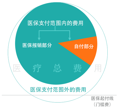 医疗费用示意图2