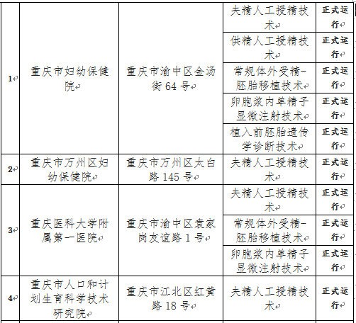 重庆查处全市首例非法“试管婴儿”案